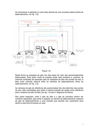 7
do compressor é aplicada no outro lado através de uma conexão externa (linha de
balanceamento, ver fig. 1.8).
Figura 1.8.
Desta forma as pressões de gás nos dois lados do rotor são aproximadamente
balanceadas. Para obter níveis de pressão ainda mais similares e, portanto, as
mesmas condições de operação para as vedações de óleo das pontas de eixo, é
feita outra conexão externa entre as câmaras de balanceamento (linha de
balanceamento, ver fig. 1.8).
As câmaras de gás de referência são posicionadas fora dos labirintos das pontas
de eixo. São conectadas para obter a mesma pressão da usada como referência
para o sistema de selo de óleo (ver fig. 1.8 para o diagrama de blocos.
Nos casos especiais, onde o selo de óleo e o gás de processo devem ser
mantidos separados, gás inerte é injetado na câmara de balanceamento (sistema
de gás de balanceamento) a uma pressão que permite seu vazamento para
dentro e para fora formando um selo.
SISTEMA DE ÓLEO
DE VEDAÇÃO
GÁS DE BALANCEAMENTO
ÓLEO DE VEDAÇÃO
LINHA DE GÁS DE REFERÊNCIA
LINHA DE GÁS DE EQUALIZAÇÃO
LINHA DE GÁS DE BALANCEAMENTO
ANEL DE SELO
DE ÓLEO
CÂMARA DE
REFERÊNCIA
CÂMARA DE
EQUALIZAÇÃO
LABIRINTO DA
PONTA
ÚLTIMO
IMPELIDOR
PISTÃO DE BALANCEAMENTO
PRIMEIRO
IMPELIDOR
LABIRINTO DA
PONTA
CÂMARA DE
REFERÊNCIA
CÂMARA DE
EQUALIZAÇÃO
ANEL DE SELO
DE ÓLEO
 