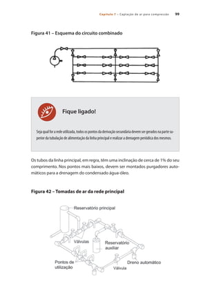 99Capítulo 7 – Captação de ar para compressão
Fique ligado!
Figura 41 – Esquema do circuito combinado
Sejaqualforaredeutilizada,todosospontosdaderivaçãosecundáriadevemsergeradosnapartesu-
perior da tubulação de alimentação da linha principal e realizar a drenagem periódica dos mesmos.
Os tubos da linha principal, em regra, têm uma inclinação de cerca de 1% do seu
comprimento. Nos pontos mais baixos, devem ser montados purgadores auto-
máticos para a drenagem do condensado água-óleo.
Figura 42 – Tomadas de ar da rede principal
Compressores.indd 99 9/12/2008 16:41:51
 