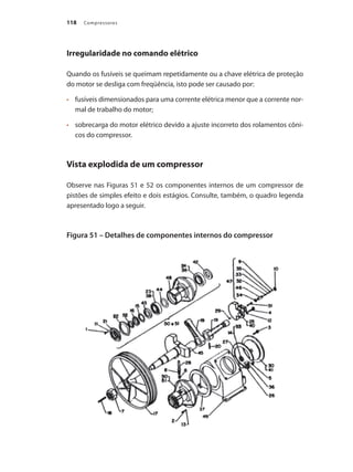 Compressores118
Irregularidade no comando elétrico
Quando os fusíveis se queimam repetidamente ou a chave elétrica de proteção
do motor se desliga com freqüência, isto pode ser causado por:
	 fusíveis dimensionados para uma corrente elétrica menor que a corrente nor-•	
mal de trabalho do motor;
	 sobrecarga do motor elétrico devido a ajuste incorreto dos rolamentos côni-•	
cos do compressor.
Vista explodida de um compressor
Observe nas Figuras 51 e 52 os componentes internos de um compressor de
pistões de simples efeito e dois estágios. Consulte, também, o quadro legenda
apresentado logo a seguir.
Figura 51 – Detalhes de componentes internos do compressor
Compressores.indd 118 9/12/2008 16:42:02
 
