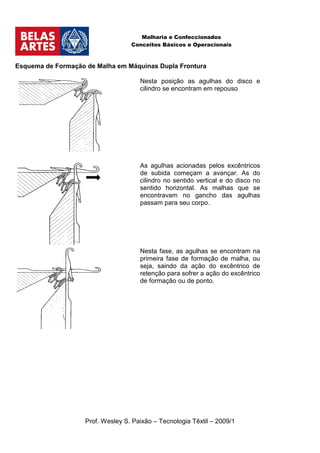 Malharia e Confeccionados
                                   Conceitos Básicos e Operacionais



Esquema de Formação de Malha em Máquinas Dupla Frontura

                                      Nesta posição as agulhas do disco e
                                      cilindro se encontram em repouso




                                      As agulhas acionadas pelos excêntricos
                                      de subida começam a avançar. As do
                                      cilindro no sentido vertical e do disco no
                                      sentido horizontal. As malhas que se
                                      encontravam no gancho das agulhas
                                      passam para seu corpo.




                                      Nesta fase, as agulhas se encontram na
                                      primeira fase de formação de malha, ou
                                      seja, saindo da ação do excêntrico de
                                      retenção para sofrer a ação do excêntrico
                                      de formação ou de ponto.




                    Prof. Wesley S. Paixão – Tecnologia Têxtil – 2009/1
 