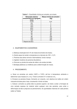 17
Tabela 1 - Quantidade mínima por amostra, por ensaio
Dimensão máxima
característica do agregado
(mm)
Massa mínima da amostra
(kg)
<4,75 0,3*
9,5 1
12,5 2
19,0 5
25,0 10
37,5 15
50 20
63 35
75 60
90 100
100 150
125 300
* Depois de seco.
3. EQUIPAMENTOS E ACESSÓRIOS
a. Balança (resolução de 0,1% da massa da amostra de ensaio).
b. Estufa capaz de manter a temperatura no intervalo de (105 +- 5) °C.
c. Peneiras das séries normal e intermediárias, fundo e tampa.
d. Agitador mecânico de peneiras (facultativo).
e. Escovas ou pincéis de cerdas de náilon e de cerdas de latão.
f. Bandejas plásticas ou metálicas para a determinação de massa.
4. PROCEDIMENTO
a. Secar as amostras em estufa (100°C a 110°C), esf riar à temperatura ambiente e
determinar suas massas (m1 e m2). Tomar a amostra m1 e reservar a m2.
b. Encaixar as peneiras limpas, formando um conjunto, com abertura de malha em ordem
crescente da base para o topo, encaixando o fundo na base.
c. Colocar a amostra ou partes dela na peneira superior, de modo a evitar a formação de
uma camada espessa de material sobre qualquer uma das peneiras, para evitar a
deformação da tela e prejuízos ao peneiramento. As quantidades máximas em cada peneira
estão na Tabela
 