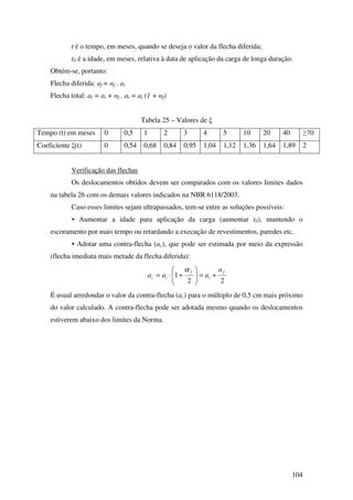 104
t é o tempo, em meses, quando se deseja o valor da flecha diferida;
t0 é a idade, em meses, relativa à data de aplicação da carga de longa duração.
Obtém-se, portanto:
Flecha diferida: af = αf . ai
Flecha total: at = ai + αf . ai = ai (1 + αf)
Tabela 25 – Valores de ξ
Tempo (t) em meses 0 0,5 1 2 3 4 5 10 20 40 ≥70
Coeficiente ξ(t) 0 0,54 0,68 0,84 0,95 1,04 1,12 1,36 1,64 1,89 2
Verificação das flechas
Os deslocamentos obtidos devem ser comparados com os valores limites dados
na tabela 26 com os demais valores indicados na NBR 6118/2003.
Caso esses limites sejam ultrapassados, tem-se entre as soluções possíveis:
• Aumentar a idade para aplicação da carga (aumentar t0), mantendo o
escoramento por mais tempo ou retardando a execução de revestimentos, paredes etc.
• Adotar uma contra-flecha (ac), que pode ser estimada por meio da expressão
(flecha imediata mais metade da flecha diferida):
22
1
f
i
f
ic
a
aaa +=





+⋅=
α
É usual arredondar o valor da contra-flecha (ac) para o múltiplo de 0,5 cm mais próximo
do valor calculado. A contra-flecha pode ser adotada mesmo quando os deslocamentos
estiverem abaixo dos limites da Norma.
 