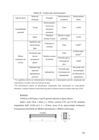105
Tabela 26 – Limites para deslocamentos
Tipo de efeito
Razão da
limitação
Exemplo
Deslocamento a
considerar
Deslocamento
limite
Aceitabilidade
sensorial
Visual
Deslocamentos
visíveis em
elementos
estruturais
Total L/250
Outro
Vibrações
sentidas no piso
Devido a cargas
acidentais
L/350
Efeitos
estruturais em
serviço
Superfícies que
devem drenar
água
Coberturas e
varandas
Total L/250(1)
Pavimentos que
devem
permanecer
planos
Ginásios e pistas
de boliche
Total
L/350+contra-
flecha(2)
Ocorrido após a
construção do
piso
L/600
Elementos que
suportam
equipamentos
sensíveis
Laboratórios
Ocorrido após
nivelamento do
equipamento
De acordo com
recomendação
do fabricante do
equipamento
(1)
As superfícies devem ser suficientemente inclinadas ou o deslocamento previsto compensado por
contra-flechas, de modo a não se ter acúmulo de água.
(2)
Os deslocamentos podem ser parcialmente compensados pela especificação de contra-flechas.
Entretanto, a atuação isolada da contra-flecha não pode ocasionar um desvio do plano maior que L/350.
Exercício
Verificar os ELS para a viga bi-apoiada indicada na figura abaixo.
Dados: seção 22cm x 40cm, l = 410cm, concreto C25, aço CA-50, armadura
longitudinal 4ø20 (12,60 cm2
), d = 35,9cm, classe II de Agressividade Ambiental.
Carregamento distribuído de 40kN/m (permanente) e 10kN/m (sobrecarga)
 