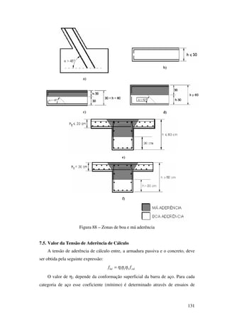131
Figura 88 – Zonas de boa e má aderência
7.5. Valor da Tensão de Aderência de Cálculo
A tensão de aderência de cálculo entre, a armadura passiva e o concreto, deve
ser obtida pela seguinte expressão:
ctdbd ff 321 ηηη=
O valor de η1 depende da conformação superficial da barra de aço. Para cada
categoria de aço esse coeficiente (mínimo) é determinado através de ensaios de
 