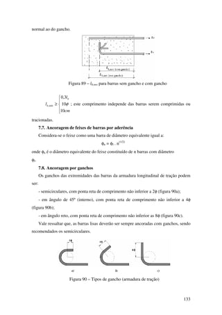 133
normal ao do gancho.
Figura 89 – lb,nec para barras sem gancho e com gancho





≥
cm
l
l
b
mínb
10
10
3,0
, φ ; este comprimento independe das barras serem comprimidas ou
tracionadas.
7.7. Ancoragem de feixes de barras por aderência
Considera-se o feixe como uma barra de diâmetro equivalente igual a:
φn = φf . n(1/2)
onde φn é o diâmetro equivalente do feixe constituído de n barras com diâmetro
φf.
7.8. Ancoragem por ganchos
Os ganchos das extremidades das barras da armadura longitudinal de tração podem
ser:
- semicirculares, com ponta reta de comprimento não inferior a 2φ (figura 90a);
- em ângulo de 45º (interno), com ponta reta de comprimento não inferior a 4φ
(figura 90b);
- em ângulo reto, com ponta reta de comprimento não inferior as 8φ (figura 90c).
Vale ressaltar que, as barras lisas deverão ser sempre ancoradas com ganchos, sendo
recomendados os semicirculares.
Figura 90 – Tipos de gancho (armadura de tração)
 