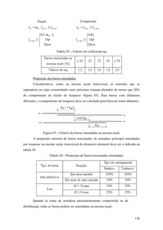 136
Tração Compressão
míntnecbtt lll ,0,00 ≥⋅= α míncnecbc lll ,0,0 ≥=




 ⋅⋅
≥
cm
l
l
bt
mínot
20
15
3,0 0
, φ
α





≥
cm
l
l
b
mínoc
20
15
6,0
, φ
Tabela 29 – Valores do coeficiente α0t
Proporção das barras emendadas
Consideram-se, como na mesma seção transversal, as emendas que se
superpõem ou cujas extremidades mais próximas estejam afastadas de menos que 20%
do comprimento do trecho de traspasse (figura 93). Para barras com diâmetros
diferentes, o comprimento de traspasse deve ser calculado pela barra de maior diâmetro.
Figura 93 – Critério de barras emendadas na mesma seção
A proporção máxima de barras tracionadas da armadura principal emendadas
por traspasse na mesma seção transversal do elemento estrutural deve ser a indicada na
tabela 30.
Tabela 30 – Proporção de barras tracionadas emendadas
Quando se tratar de armadura permanentemente comprimida ou de
distribuição, todas as barras podem ser emendadas na mesma seção.
 