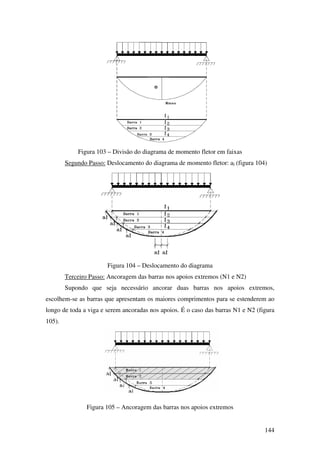 144
Figura 103 – Divisão do diagrama de momento fletor em faixas
Segundo Passo: Deslocamento do diagrama de momento fletor: al (figura 104)
Figura 104 – Deslocamento do diagrama
Terceiro Passo: Ancoragem das barras nos apoios extremos (N1 e N2)
Supondo que seja necessário ancorar duas barras nos apoios extremos,
escolhem-se as barras que apresentam os maiores comprimentos para se estenderem ao
longo de toda a viga e serem ancoradas nos apoios. É o caso das barras N1 e N2 (figura
105).
Figura 105 – Ancoragem das barras nos apoios extremos
 