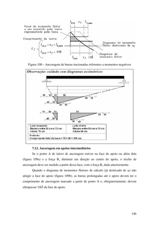 146
Figura 108 – Ancoragem de barras tracionadas referentes a momentos negativos
7.12. Ancoragem em apoios intermediários
Se o ponto A de início de ancoragem estiver na face do apoio ou além dela
(figura 109a) e a força Rs diminuir em direção ao centro do apoio, o trecho de
ancoragem deve ser medido a partir dessa face, com a força Rs dada anteriormente.
Quando o diagrama de momentos fletores de cálculo (já deslocado de al) não
atingir a face do apoio (figura 109b), as barras prolongadas até o apoio devem ter o
comprimento de ancoragem marcado a partir do ponto A e, obrigatoriamente, devem
ultrapassar 10∅ da face de apoio.
 
