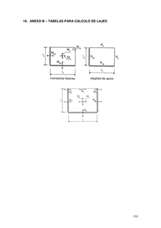 155
10. ANEXO B – TABELAS PARA CÁLCULO DE LAJES
 