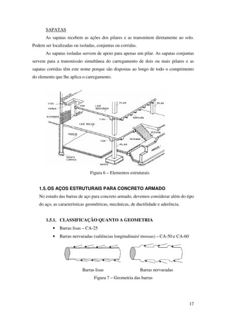 17
SAPATAS
As sapatas recebem as ações dos pilares e as transmitem diretamente ao solo.
Podem ser localizadas ou isoladas, conjuntas ou corridas.
As sapatas isoladas servem de apoio para apenas um pilar. As sapatas conjuntas
servem para a transmissão simultânea do carregamento de dois ou mais pilares e as
sapatas corridas têm este nome porque são dispostas ao longo de todo o comprimento
do elemento que lhe aplica o carregamento.
Figura 6 – Elementos estruturais
1.5.OS AÇOS ESTRUTURAIS PARA CONCRETO ARMADO
No estudo das barras de aço para concreto armado, devemos considerar além do tipo
do aço, as características geométricas, mecânicas, de ductilidade e aderência.
1.5.1. CLASSIFICAÇÃO QUANTO A GEOMETRIA
• Barras lisas – CA-25
• Barras nervuradas (saliências longitudinais/ mossas) – CA-50 e CA-60
Barras lisas Barras nervuradas
Figura 7 – Geometria das barras
 