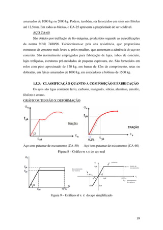 19
amarrados de 1000 kg ou 2000 kg. Podem, também, ser fornecidos em rolos nas Bitolas
até 12,5mm. Em todas as bitolas, o CA-25 apresenta a propriedade de ser soldável.
AÇO CA-60
São obtidos por trefilação de fio-máquina, produzidos segundo as especificações
da norma NBR 7480/96. Caracterizam-se pela alta resistência, que proporciona
estruturas de concreto mais leves e, pelos entalhes, que aumentam a aderência do aço no
concreto. São normalmente empregados para fabricação de lajes, tubos de concreto,
lajes treliçadas, estruturas pré-moldadas de pequena espessura, etc. São fornecidos em
rolos com peso aproximado de 170 kg, em barras de 12m de comprimento, retas ou
dobradas, em feixes amarrados de 1000 kg, em estocadores e bobinas de 1500 kg.
1.5.3. CLASSIFICAÇÃO QUANTO A COMPOSIÇÃO E FABRICAÇÃO
Os aços são ligas contendo ferro, carbono, manganês, silício, alumínio, enxofre,
fósforo e cromo.
GRÁFICOS TENSÃO X DEFORMAÇÃO
Aço com patamar de escoamento (CA-50) Aço sem patamar de escoamento (CA-60)
Figura 8 – Gráfico σ x ε do aço real
Figura 9 – Gráficos σ x ε do aço simplificado
 