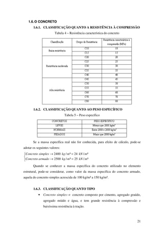 21
1.6.O CONCRETO
1.6.1. CLASSIFICAÇÃO QUANTO A RESISTÊNCIA À COMPRESSÃO
Tabela 4 – Resistência característica do concreto
1.6.2. CLASSIFICAÇÃO QUANTO AO PESO ESPECÍFICO
Tabela 5 – Peso específico
Se a massa específica real não for conhecida, para efeito de cálculo, pode-se
adotar os seguintes valores:



=→
=→
³/25³/2500
³/24³/2400
mkNmkgarmadoConcreto
mkNmkgsimplesConcreto
Quando se conhecer a massa específica do concreto utilizado no elemento
estrutural, pode-se considerar, como valor da massa específica do concreto armado,
aquela do concreto simples acrescida de 100 kg/m³ a 150 kg/m³.
1.6.3. CLASSIFICAÇÃO QUANTO TIPO
• Concreto simples→ concreto composto por cimento, agregado graúdo,
agregado miúdo e água, e tem grande resistência à compressão e
baixíssima resistência à tração.
 
