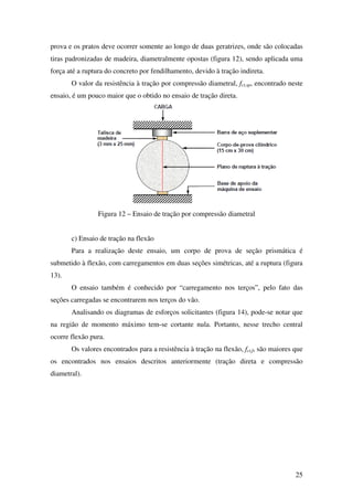 25
prova e os pratos deve ocorrer somente ao longo de duas geratrizes, onde são colocadas
tiras padronizadas de madeira, diametralmente opostas (figura 12), sendo aplicada uma
força até a ruptura do concreto por fendilhamento, devido à tração indireta.
O valor da resistência à tração por compressão diametral, fct,sp, encontrado neste
ensaio, é um pouco maior que o obtido no ensaio de tração direta.
Figura 12 – Ensaio de tração por compressão diametral
c) Ensaio de tração na flexão
Para a realização deste ensaio, um corpo de prova de seção prismática é
submetido à flexão, com carregamentos em duas seções simétricas, até a ruptura (figura
13).
O ensaio também é conhecido por “carregamento nos terços”, pelo fato das
seções carregadas se encontrarem nos terços do vão.
Analisando os diagramas de esforços solicitantes (figura 14), pode-se notar que
na região de momento máximo tem-se cortante nula. Portanto, nesse trecho central
ocorre flexão pura.
Os valores encontrados para a resistência à tração na flexão, fct,f, são maiores que
os encontrados nos ensaios descritos anteriormente (tração direta e compressão
diametral).
 