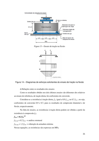 26
Figura 13 – Ensaio de tração na flexão
Figura 14 – Diagramas de esforços solicitantes do ensaio de tração na flexão
d) Relações entre os resultados dos ensaios
Como os resultados obtidos nos dois últimos ensaios são diferentes dos relativos
ao ensaio de referência, de tração direta, há coeficientes de conversão.
Considera-se a resistência à tração direta, fct, igual a 0,9 fct,sp ou 0,7 fct,f , ou seja,
coeficientes de conversão 0,9 e 0,7, para os resultados de compressão diametral e de
flexão, respectivamente.
Na falta de ensaios, as resistências à tração direta podem ser obtidas a partir da
resistência à compressão fck:
fctm = 0,3 fck
2/3
fctk,inf = 0,7 fctm → análise estrutural
fctk,sup = 1,3 fctm → obtenção da armadura mínima
Nessas equações, as resistências são expressas em MPa.
 
