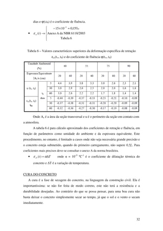 32
dias e ϕ(t,t0) é o coeficiente de fluência.
•




 ≈×−
→
−
6Tabela
6118/2003NBRdaAAnexo
‰15,01015
)(
5
tcsε
Tabela 6 – Valores característicos superiores da deformação específica de retração
εcs(t∞, t0) e do coeficiente de fluência ϕ(t∞, t0)
Onde Ac é a área da seção transversal e u é o perímetro da seção em contato com
a atmosfera.
A tabela 6 é para cálculo aproximado dos coeficientes de retração e fluência, em
função de parâmetros como umidade do ambiente e da espessura equivalente. Este
procedimento, no entanto, é limitado a casos onde não seja necessária grande precisão e
o concreto esteja submetido, quando do primeiro carregamento, não supere 0,5fc. Para
coeficientes mais precisos deve-se consultar o anexo A da norma brasileira.
• TtcT ∆= αε )( onde α = 10−5
ºC-1
é o coeficiente de dilatação térmica do
concreto e ∆T é a variação de temperatura.
CURA DO CONCRETO
A cura é a fase de secagem do concreto, na linguagem da construção civil. Ela é
importantíssima: se não for feita de modo correto, este não terá a resistência e a
durabilidade desejadas. Ao contrário do que se possa pensar, para uma boa cura não
basta deixar o concreto simplesmente secar ao tempo, já que o sol e o vento o secam
imediatamente.
 