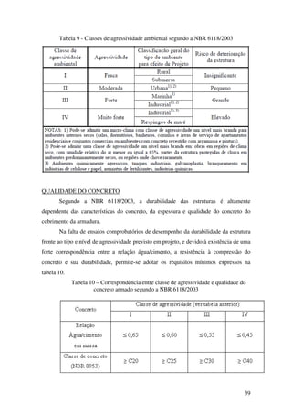 39
Tabela 9 - Classes de agressividade ambiental segundo a NBR 6118/2003
QUALIDADE DO CONCRETO
Segundo a NBR 6118/2003, a durabilidade das estruturas é altamente
dependente das características do concreto, da espessura e qualidade do concreto do
cobrimento da armadura.
Na falta de ensaios comprobatórios de desempenho da durabilidade da estrutura
frente ao tipo e nível de agressividade previsto em projeto, e devido à existência de uma
forte correspondência entre a relação água/cimento, a resistência à compressão do
concreto e sua durabilidade, permite-se adotar os requisitos mínimos expressos na
tabela 10.
Tabela 10 – Correspondência entre classe de agressividade e qualidade do
concreto armado segundo a NBR 6118/2003
 