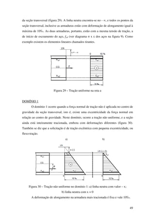 49
da seção transversal (figura 29). A linha neutra encontra-se no - ∞, e todos os pontos da
seção transversal, inclusive as armaduras estão com deformação de alongamento igual à
máxima de 10‰. As duas armaduras, portanto, estão com a mesma tensão de tração, a
de início de escoamento do aço, fyd (ver diagrama σ x ε dos aços na figura 9). Como
exemplo existem os elementos lineares chamados tirantes.
Figura 29 – Tração uniforme na reta a
DOMÍNIO 1
O domínio 1 ocorre quando a força normal de tração não é aplicada no centro de
gravidade da seção transversal, isto é, existe uma excentricidade da força normal em
relação ao centro de gravidade. Neste domínio, ocorre a tração não uniforme, e a seção
ainda está inteiramente tracionada, embora com deformações diferentes (figura 30).
Também se diz que a solicitação é de tração excêntrica com pequena excentricidade, ou
flexo-tração.
Figura 30 – Tração não uniforme no domínio 1: a) linha neutra com valor – x;
b) linha neutra com x = 0
A deformação de alongamento na armadura mais tracionada é fixa e vale 10‰.
 