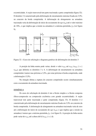 51
excentricidade. A seção transversal tem parte tracionada e parte comprimida (figura 32).
O domínio 3 é caracterizado pela deformação de encurtamento máxima fixada em 3,5‰
no concreto da borda comprimida. A deformação de alongamento na armadura
tracionada varia da deformação de início de escoamento do aço (εyd) até o valor máximo
de 10‰, o que implica que a tensão na armadura é a máxima permitida, fyd (ver figura
9).
Figura 32 – Casos de solicitação e diagrama genérico de deformações do domínio 3
A posição da linha neutra pode variar, desde o valor x2lim até x3lim (x2lim ≤ x ≤
x3lim), que delimita os domínios 3 e 4. A deformação de encurtamento na armadura
comprimida é menor mas próxima a 3,5‰, por estar próxima à borda comprimida, onde
a deformação é 3,5‰.
Na situação última a ruptura do concreto comprimido ocorre simultaneamente
com o escoamento da armadura tracionada.
DOMÍNIO 4
Os casos de solicitação do domínio 4 são a flexão simples e a flexão composta
(flexo-compressão ou compressão excêntrica com grande excentricidade). A seção
transversal tem parte tracionada e parte comprimida (figura 33). O domínio 4 é
caracterizado pela deformação de encurtamento máxima fixada em 3,5‰ no concreto da
borda comprimida. A deformação de alongamento na armadura tracionada varia de zero
até a deformação de início de escoamento do aço (εyd), o que implica que a tensão na
armadura é menor que a máxima permitida, fyd (ver figura 9). A posição da linha neutra
pode variar de x3lim até a altura útil d (x3lim ≤ x ≤ d).
 
