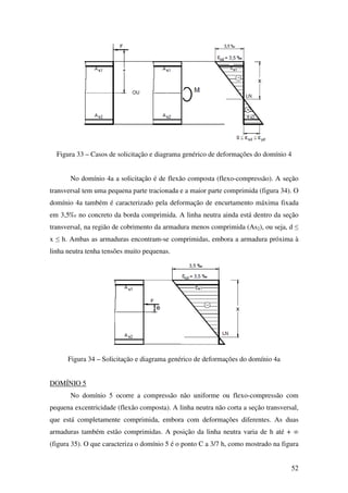 52
Figura 33 – Casos de solicitação e diagrama genérico de deformações do domínio 4
No domínio 4a a solicitação é de flexão composta (flexo-compressão). A seção
transversal tem uma pequena parte tracionada e a maior parte comprimida (figura 34). O
domínio 4a também é caracterizado pela deformação de encurtamento máxima fixada
em 3,5‰ no concreto da borda comprimida. A linha neutra ainda está dentro da seção
transversal, na região de cobrimento da armadura menos comprimida (As2), ou seja, d ≤
x ≤ h. Ambas as armaduras encontram-se comprimidas, embora a armadura próxima à
linha neutra tenha tensões muito pequenas.
Figura 34 – Solicitação e diagrama genérico de deformações do domínio 4a
DOMÍNIO 5
No domínio 5 ocorre a compressão não uniforme ou flexo-compressão com
pequena excentricidade (flexão composta). A linha neutra não corta a seção transversal,
que está completamente comprimida, embora com deformações diferentes. As duas
armaduras também estão comprimidas. A posição da linha neutra varia de h até + ∞
(figura 35). O que caracteriza o domínio 5 é o ponto C a 3/7 h, como mostrado na figura
 
