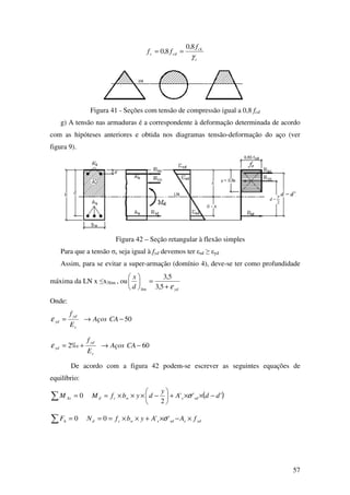 57
c
ck
cdc
f
ff
γ
8,0
8,0 ==
Figura 41 - Seções com tensão de compressão igual a 0,8 fcd
g) A tensão nas armaduras é a correspondente à deformação determinada de acordo
com as hipóteses anteriores e obtida nos diagramas tensão-deformação do aço (ver
figura 9).
Figura 42 – Seção retangular à flexão simples
Para que a tensão σs seja igual à fyd devemos ter εsd ≥ εyd
Assim, para se evitar a super-armação (domínio 4), deve-se ter como profundidade
máxima da LN x ≤x3lim , ou
ydd
x
ε+
=





5,3
5,3
lim
Onde:
50−→= CAAços
E
f
s
yd
ydε
60‰2 −→+= CAAços
E
f
s
yd
ydε
De acordo com a figura 42 podem-se escrever as seguintes equações de
equilíbrio:
( )'''
2
0 ddA
y
dybfMM sdswcdAs −××+





−×××==∑ σ
ydssdswcdh fAAybfNF ×−×+××===∑ ''00 σ
 