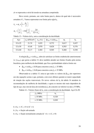 59
φ ⇔ representa o nível de tensão na armadura comprimida
Deve existir, portanto, um valor limite para k, abaixo do qual não é necessário
armadura A’s. Vamos representar esse limite pela sigla kL.






−×=
2
1 L
LLk
α
α
ydLL
L
d
x
d
y
ε
α
+
=





=





=
5,3
8,2
8,0
Tabela 13 – Valores de kL sem a consideração da ductilidade
Aço fyd (kN/cm²) εyd (‰) β3lim = (x/d)3lim αL kL
CA-25 21,74 1,035 0,772 0,617 0,427
CA-50 43,48 2,070 0,628 0,503 0,376
CA-60 52,17 2,484 0,585 0,468 0,358
A relação β3lim = (x/d)3lim, além de satisfazer ao limite estabelecido anteriormente
(x ≤x3lim), que gerou a tabela 13, deve também atender aos limites fixados pela norma
brasileira, para melhoria da ductilidade, que fixa a profundidade relativa limite em:
• βlim = (x/d)lim ≤ 0,50 para concretos com fck ≤ 35 MPa
• βlim = (x/d)lim ≤ 0,40 para concretos com fck > 35 MPa
Observando-se a tabela 13, nota-se que todos os valores de β3lim são superiores
aos das equações acima e que, portanto, com esses últimos garante-se maior capacidade
de rotação das seções transversais. Os novos valores de kL da tabela 14 atendem às
recomendações de melhoria de ductilidade, e agora os mesmo não mais dependem do
tipo de aço, mas sim da faixa de resistência fck do concreto ser inferior ou não a 35 MPa.
Tabela 14 – Valores finais de kL com a consideração da ductilidade. Aço CA-50
fck (MPa) kL
≤ 35 MPa 0,320
> 35 MPa 0,269
k < kL → A’s = 0 ⇔ k’ = k
k ≤ kL → Seção sub-armada
k > kL → Seção normalmente armada (k’ = k → A’s ≠ 0)
 