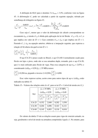 61
A definição do ELU para o domínio 3 é εcmáx = 3,5‰ conforme visto na figura
43. A deformação ε’s pode ser calculada a partir da seguinte equação, retirada por
semelhança de triângulos na figura 43.
( )
( ) 0035,0
'
0035,0
'
'
0035,0
'
'
lim
lim
lim
lim
limlim
×
−
=×
−
=⇒=
−
d
x
d
d
d
x
x
dx
xdx
s
s
ε
ε
Caso seja ε’s menor que o valor da deformação de cálculo correspondente ao
escoamento εyd, a tensão σ’sd é obtida pela aplicação da lei de Hooke σ’sd = Es x ε’s o
que implica em valor de ∅ < 1. Caso contrário σ’sd = fyd o que implica em ∅ = 1.
Fazendo ε’s ≥ εyd na equação anterior, obtém-se a inequação seguinte, que expressa a
relação (d’/d) abaixo da qual se tem ∅ = 1.






−×





≤





0035,0
1
'
lim
yd
d
x
d
d ε
O aço CA-25 é pouco usado no Brasil, o aço CA-60 é normalmente usado para
flexão em lajes e pisos, onde não se usa armadura dupla, restando, pois o aço CA-50,
que é o mais utilizado para flexão de vigas. Para essa categoria de aço εyd = 2,07‰ e
considerando (x/d)lim = 0,50 (fck ≤ 35 MPa) temos:
204,0
'
≤





d
d
ou, pegando o inverso (1÷0,204), 896,4
'
≥





d
d
Esse valor expresso acima, assim como para outros tipos de aço e (x/d)lim estão
indicados na tabela 15.
Tabela 15 – Valores das relações entre d e d’, para se ter ∅ = 1 (nível de tensão em A’s)
Aço
fck ≤ 35 MPa
(x/d)lim = 0,50
fck > 35 MPa
(x/d)lim = 0,40
≤





d
d'
≥





d
d'
≤





d
d'
≥





d
d'
CA-25 0,352 2,840 0,282 3,550
CA-50 0,204 4,896 0,163 6,121
CA-60 0,145 6,893 0,116 8,616
Os valores da tabela 15 são as relações usuais para vigas de concreto armado, ou
seja, geralmente o nível de tensão na armadura comprimida é igual a 1. No entanto, para
 