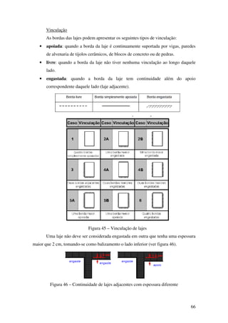 66
Vinculação
As bordas das lajes podem apresentar os seguintes tipos de vinculação:
• apoiada: quando a borda da laje é continuamente suportada por vigas, paredes
de alvenaria de tijolos cerâmicos, de blocos de concreto ou de pedras.
• livre: quando a borda da laje não tiver nenhuma vinculação ao longo daquele
lado.
• engastada: quando a borda da laje tem continuidade além do apoio
correspondente daquele lado (laje adjacente).
Figura 45 – Vinculação de lajes
Uma laje não deve ser considerada engastada em outra que tenha uma espessura
maior que 2 cm, tomando-se como balizamento o lado inferior (ver figura 46).
Figura 46 – Continuidade de lajes adjacentes com espessura diferente
 