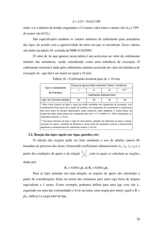 70
100/)1,05,2( lnd −=
onde: n é o número de bordas engastadas e l é menor valor entre o menor vão (lx) e 70%
do maior vão (0,7ly).
São especificados também os valores mínimos de cobrimento para armaduras
das lajes, de acordo com a agressividade do meio em que se encontram. Esses valores
são dados na tabela 16, extraída da NBR 6118/2003.
O valor de ∆c que aparece nesta tabela é um acréscimo no valor do cobrimento
mínimo das armaduras, sendo considerado como uma tolerância de execução. O
cobrimento nominal é dado pelo cobrimento mínimo acrescido do valor da tolerância de
execução ∆c , que deve ser maior ou igual a 10 mm.
Tabela 16 – Cobrimento nominal para ∆c = 10 mm
3.2. Reação das lajes (apoio em vigas, paredes, etc)
O cálculo das reações pode ser feito mediante o uso de tabelas (anexo B)
baseadas no processo das áreas, fornecendo coeficientes adimensionais (rx, rxe, ry, rye), a
partir das condições de apoio e da relação
y
x
l
l
, com os quais se calculam as reações,
dadas por:
Rx = 0,001rxplx & Ry = 0,001ryplx
Para as lajes armadas em uma direção, as reações de apoio são calculadas a
partir de considerações feitas na teoria das estruturas para uma viga faixa de largura
equivalente a 1 metro. Como exemplo, podemos definir para uma laje com vão lx,
engastada em uma das extremidades e livre na outra, uma reação por metro, igual a R =
plx, onde p é a carga total da laje.
 