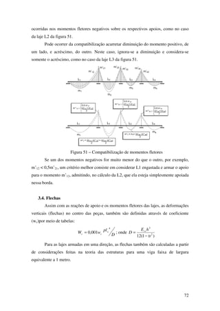 72
ocorridas nos momentos fletores negativos sobre os respectivos apoios, como no caso
da laje L2 da figura 51.
Pode ocorrer da compatibilização acarretar diminuição do momento positivo, de
um lado, e acréscimo, do outro. Neste caso, ignora-se a diminuição e considera-se
somente o acréscimo, como no caso da laje L3 da figura 51.
Figura 51 – Compatibilização de momentos fletores
Se um dos momentos negativos for muito menor do que o outro, por exemplo,
m’12 < 0,5m’21, um critério melhor consiste em considerar L1 engastada e armar o apoio
para o momento m’12, admitindo, no cálculo da L2, que ela esteja simplesmente apoiada
nessa borda.
3.4. Flechas
Assim com as reações de apoio e os momentos fletores das lajes, as deformações
verticais (flechas) no centro das peças, também são definidas através de coeficiente
(wc)por meio de tabelas:
D
pl
wW x
cc
4
001,0= ; onde
)1(12 2
3
υ−
=
hE
D cs
Para as lajes armadas em uma direção, as flechas também são calculadas a partir
de considerações feitas na teoria das estruturas para uma viga faixa de largura
equivalente a 1 metro.
 