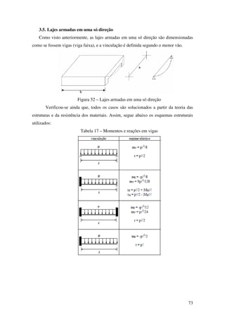 73
3.5. Lajes armadas em uma só direção
Como visto anteriormente, as lajes armadas em uma só direção são dimensionadas
como se fossem vigas (viga faixa), e a vinculação é definida segundo o menor vão.
Figura 52 – Lajes armadas em uma só direção
Verificou-se ainda que, todos os casos são solucionados a partir da teoria das
estruturas e da resistência dos materiais. Assim, segue abaixo os esquemas estruturais
utilizados:
Tabela 17 – Momentos e reações em vigas
 