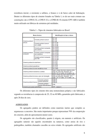 8
resistência inicial, o resistente a sulfatos, o branco e o de baixo calor de hidratação.
Dentre os diferentes tipos de cimento listados na Tabela 1, os de uso mais comuns nas
construções são o CPII E-32, o CPII F-32 e o CPIII-40. O cimento CPV-ARI é também
muito utilizado em fábricas de estruturas pré-moldadas.
Tabela 1 – Tipos de cimentos fabricados no Brasil
Os diferentes tipos de cimento têm uma nomenclatura própria e são fabricados
segundo as resistências à compressão de 25, 32 ou 40 MPa, garantidos pelo fabricante, e
após 28 dias de cura.
AGREGADOS
Os agregados podem ser definidos como materiais inertes que compões as
argamassas e concretos. São muito importantes porque representam 70% da composição
do concreto, além de apresentarem menor custo.
Os agregados são classificados, quanto à origem, em naturais e artificiais. Os
agregados naturais são aqueles encontrados na natureza, como areias de rios e
pedregulhos, também chamados cascalho ou seixo rolado. Os agregados artificiais são
 