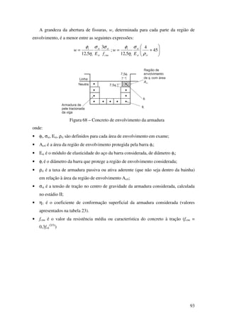 93
A grandeza da abertura de fissuras, w, determinada para cada parte da região de
envolvimento, é a menor entre as seguintes expressões:
ctm
si
si
si
i
i
fE
w
σσ
η
φ 3
5,12
= ; 





+= 45
4
5,12 risi
si
i
i
E
w
ρ
σ
η
φ
Figura 68 – Concreto de envolvimento da armadura
onde:
• φi, σsi, Esi, ρri são definidos para cada área de envolvimento em exame;
• Acri é a área da região de envolvimento protegida pela barra φi;
• Esi é o módulo de elasticidade do aço da barra considerada, de diâmetro φi;
• φi é o diâmetro da barra que protege a região de envolvimento considerada;
• ρri é a taxa de armadura passiva ou ativa aderente (que não seja dentro da bainha)
em relação à área da região de envolvimento Acri;
• σsi é a tensão de tração no centro de gravidade da armadura considerada, calculada
no estádio II;
• η1 é o coeficiente de conformação superficial da armadura considerada (valores
apresentados na tabela 23).
• fctm é o valor da resistência média ou característica do concreto à tração (fctm =
0,3fck
(2/3)
)
 