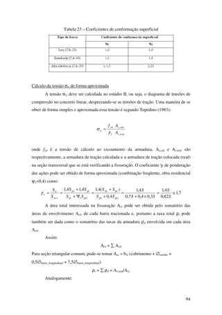 94
Tabela 23 – Coeficientes de conformação superficial
Cálculo da tensão σsi de forma aproximada
A tensão σsi deve ser calculada no estádio II, ou seja, o diagrama de tensões de
compressão no concreto linear, desprezando-se as tensões de tração. Uma maneira de se
obter de forma simples e aproximada essa tensão é segundo Tepedino (1983):
reals
calcs
f
yd
si
A
Af
,
,
γ
σ =
onde fyd é a tensão de cálculo ao escoamento da armadura, As,cal e As,real são
respectivamente, a armadura de tração calculada e a armadura de tração colocada (real)
na seção transversal que se está verificando a fissuração. O coeficiente γf de ponderação
das ações pode ser obtido de forma aproximada (combinação freqüente, obra residencial
ψ1=0,4) como:
7,1
82,0
4,1
3,04,07,0
4,1
4,0
)(4,14,14,1
111
≅=
×+
=
+
+
=
Ψ+
+
==
S
S
SS
S
SS
SS
SS
SS
S
S
qkgk
qkgk
qkgk
qkgk
serv
d
fγ
A área total interessada na fissuração Acr pode ser obtida pelo somatório das
áreas de envolvimento Acri de cada barra tracionada e, portanto a taxa total ρr pode
também ser dada como o somatório das taxas da armadura ρri envolvida em cada área
Acri.
Assim:
Acr = ∑ Acri
Para seção retangular comum, pode-se tomar Acr = bw (cobrimento + ∅estribo +
0,5∅barra_longitudinal + 7,5∅barra_longitudinal).
ρr = ∑ ρri = As,real/Acr
Analogamente:
 