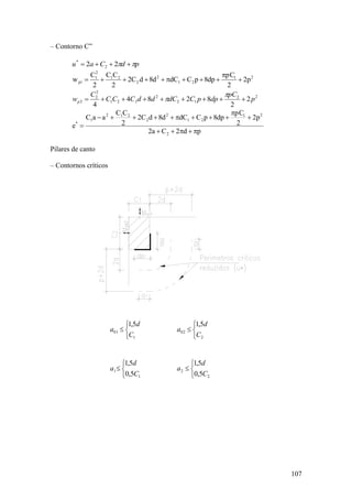 107
– Contorno C”
pdCau   22 2
*
21
21
2
2
21
2
1
1p p2
2
pC
dp8pCdCd8dC2
2
CC
2
C
w 


22
12
2
121
2
2
2 2
2
8284
4
p
pC
dppCdCddCCC
C
wp 


pd2Ca2
p2
2
pC
dp8pCdCd8dC2
2
CC
aaC
e
2
21
21
2
2
212
1
*





Pilares de canto
– Contornos críticos




1
01
5,1
C
d
a




2
02
5,1
C
d
a




1
1
5,0
5,1
C
d
a




2
2
5,0
5,1
C
d
a
 