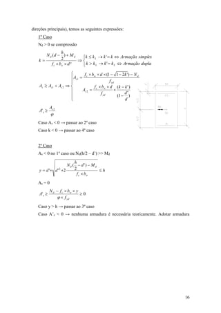 16
direções principais), temos as seguintes expressões:
1º Caso
Nd > 0 se compressão









duplaArmaçãokkkk
simplesArmaçãokkkk
dbf
M
h
dN
k
LL
L
wc
dd
'
'
²
)
2
(















)
'
1(
)'(
)'211(
2
1
21
d
d
kk
f
dbf
A
f
Nkdbf
A
AAA
yd
wc
s
yd
dwc
s
sss

2
' s
s
A
A 
Caso As < 0 → passar ao 2º caso
Caso k < 0 → passar ao 4º caso
2º Caso
As < 0 no 1º caso ou Nd(h/2 – d’) >> Md
h
bf
Md
h
N
ddy
wc
dd




)'
2
(
2'' 2
As = 0
0' 



yd
wcd
s
f
ybfN
A

Caso y > h → passar ao 3º caso
Caso A’s < 0 → nenhuma armadura é necessária teoricamente. Adotar armadura
 