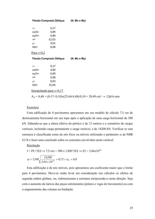 25
Para =0,2
Interpolando para =0,17
Ast = 8,48 + (0,17- 0,10)x(25,64-8,48)/0,10 = 20,49 cm² → 1216 mm
Exercício
Uma edificação de 4 pavimentos apresentou em seu modelo de cálculo 7,5 cm de
deslocamento horizontal em seu topo após a aplicação de uma carga horizontal de 500
kN. Sabendo-se que a altura efetiva do pórtico é de 12 metros e o somatório de cargas
verticais, incluindo carga permanente e carga variável, é de 14200 kN. Verificar se esta
estrutura é classificada como de nós fixos ou móveis utilizando o parâmetro  da NBR
6118 e fazer uma conclusão sobre os conceitos envolvidos nesta variável.
Resolução
f = PL³/3EI  7,5 cm = 500 x 1200³/3EI  EI = 3,84x1010
6,073,0
1084,3
14200
1200 110


 
Esta edificação é de nós móveis, pois apresentou um coeficiente maior que o limite
para 4 pavimentos. Deve-se então levar em consideração nos cálculos os efeitos de
segunda ordem globais, ou, redimensionar a estrutura enrijecendo-o nesta direção. Seja
com o aumento da inércia das peças estruturantes (pilares e vigas de travamento) ou com
o engastamento das colunas na fundação.
Flexão Composta Oblíqua (N, Mx e My)
 0,17
ex/b= 0,89
ey/h= 0,89
w= 0,225
r 0,01
Ast= 8,48
Flexão Composta Oblíqua (N, Mx e My)
 0,17
ex/b= 0,89
ey/h= 0,89
w= 0,68
r 0,03
Ast= 25,64
 