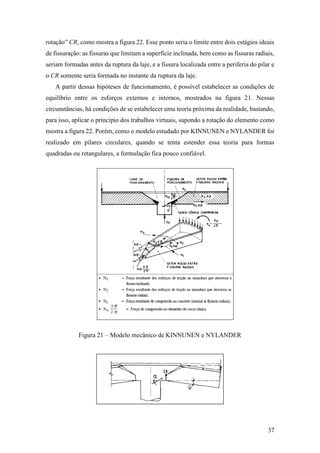 37
rotação” CR, como mostra a figura 22. Esse ponto seria o limite entre dois estágios ideais
de fissuração: as fissuras que limitam a superfície inclinada, bem como as fissuras radiais,
seriam formadas antes da ruptura da laje, e a fissura localizada entre a periferia do pilar e
o CR somente seria formada no instante da ruptura da laje.
A partir dessas hipóteses de funcionamento, é possível estabelecer as condições de
equilíbrio entre os esforços externos e internos, mostrados na figura 21. Nessas
circunstâncias, há condições de se estabelecer uma teoria próxima da realidade, bastando,
para isso, aplicar o princípio dos trabalhos virtuais, supondo a rotação do elemento como
mostra a figura 22. Porém, como o modelo estudado por KINNUNEN e NYLANDER foi
realizado em pilares circulares, quando se tenta estender essa teoria para formas
quadradas ou retangulares, a formulação fica pouco confiável.
Figura 21 – Modelo mecânico de KINNUNEN e NYLANDER
 