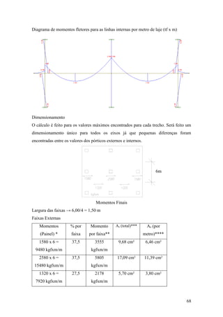 68
Diagrama de momentos fletores para as linhas internas por metro de laje (tf x m)
Dimensionamento
O cálculo é feito para os valores máximos encontrados para cada trecho. Será feito um
dimensionamento único para todos os eixos já que pequenas diferenças foram
encontradas entre os valores dos pórticos externos e internos.
Momentos Finais
Largura das faixas → 6,00/4 = 1,50 m
Faixas Externas
Momentos
(Painel) *
% por
faixa
Momento
por faixa**
As (total)*** As (por
metro)****
1580 x 6 =
9480 kgfxm/m
37,5 3555
kgfxm/m
9,68 cm² 6,46 cm²
2580 x 6 =
15480 kgfxm/m
37,5 5805
kgfxm/m
17,09 cm² 11,39 cm²
1320 x 6 =
7920 kgfxm/m
27,5 2178
kgfxm/m
5,70 cm² 3,80 cm²
6m
 