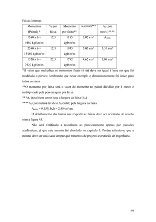 69
Faixas Internas
Momentos
(Painel) *
% por
faixa
Momento
por faixa**
As (total)*** As (por
metro)****
1580 x 6 =
9480 kgfxm/m
12,5 1185
kgfxm/m
3,02 cm² Asmín
2580 x 6 =
15480 kgfxm/m
12,5 1935
kgfxm/m
5,03 cm² 3,36 cm²
1320 x 6 =
7920 kgfxm/m
22,5 1782
kgfxm/m
4,62 cm² 3,08 cm²
*O valor que multiplica os momentos finais (6 m) deve ser igual à base em que foi
modelado o pórtico; lembrando que nesse exemplo o dimensionamento foi único para
todos os eixos
**O momento por faixa será o valor do momento no painel dividido por 1 metro e
multiplicado pela porcentagem por faixa.
***As (total) tem como base a largura da faixa (bw)
****As (por metro) divide o As (total) pela largura da faixa
Asmín = 0,15% bwh = 2,40 cm²/m
O detalhamento das barras nas respectivas faixas deve ser orientado de acordo
com a figura 45.
Não será verificada a resistência ao puncionamento apenas por questões
acadêmicas, já que este assunto foi abordado no capítulo 3. Porém salienta-se que a
mesma deve ser analisada sempre que tratarmos de projetos estruturais de engenharia.
 