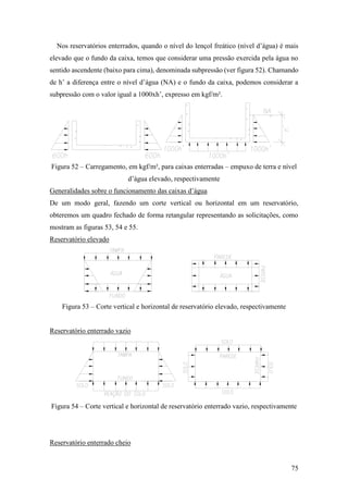 75
Nos reservatórios enterrados, quando o nível do lençol freático (nível d’água) é mais
elevado que o fundo da caixa, temos que considerar uma pressão exercida pela água no
sentido ascendente (baixo para cima), denominada subpressão (ver figura 52). Chamando
de h’ a diferença entre o nível d’água (NA) e o fundo da caixa, podemos considerar a
subpressão com o valor igual a 1000xh’, expresso em kgf/m².
Figura 52 – Carregamento, em kgf/m², para caixas enterradas – empuxo de terra e nível
d’água elevado, respectivamente
Generalidades sobre o funcionamento das caixas d’água
De um modo geral, fazendo um corte vertical ou horizontal em um reservatório,
obteremos um quadro fechado de forma retangular representando as solicitações, como
mostram as figuras 53, 54 e 55.
Reservatório elevado
Figura 53 – Corte vertical e horizontal de reservatório elevado, respectivamente
Reservatório enterrado vazio
Figura 54 – Corte vertical e horizontal de reservatório enterrado vazio, respectivamente
Reservatório enterrado cheio
 