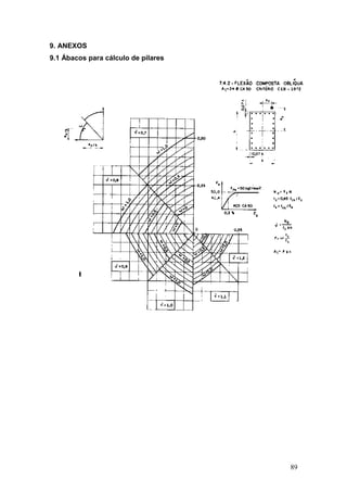 89
9. ANEXOS
9.1 Ábacos para cálculo de pilares
 