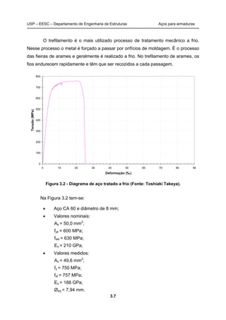 USP – EESC – Departamento de Engenharia de Estruturas Aços para armaduras
3.7
O trefilamento é o mais utilizado processo de tratamento mecânico a frio.
Nesse processo o metal é forçado a passar por orifícios de moldagem. É o processo
das fieiras de arames e geralmente é realizado a frio. No trefilamento de arames, os
fios endurecem rapidamente e têm que ser recozidos a cada passagem.
0
100
200
300
400
500
600
700
800
0 10 20 30 40 50 60 70 80 90
Deformação (‰)
Tensão(MPa)
Figura 3.2 - Diagrama de aço tratado a frio (Fonte: Toshiaki Takeya).
Na Figura 3.2 tem-se:
 Aço CA 60 e diâmetro de 8 mm;
 Valores nominais:
As = 50,0 mm2
;
fyk = 600 MPa;
fstk = 630 MPa;
Es = 210 GPa;
 Valores medidos:
As = 49,6 mm2
;
fy = 750 MPa;
fst = 757 MPa;
Es = 188 GPa;
Øeq = 7,94 mm.
 