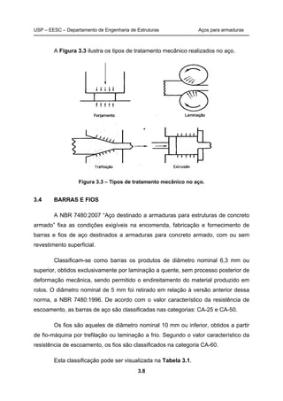 USP – EESC – Departamento de Engenharia de Estruturas Aços para armaduras
3.8
A Figura 3.3 ilustra os tipos de tratamento mecânico realizados no aço.
Figura 3.3 – Tipos de tratamento mecânico no aço.
3.4 BARRAS E FIOS
A NBR 7480:2007 “Aço destinado a armaduras para estruturas de concreto
armado” fixa as condições exigíveis na encomenda, fabricação e fornecimento de
barras e fios de aço destinados a armaduras para concreto armado, com ou sem
revestimento superficial.
Classificam-se como barras os produtos de diâmetro nominal 6,3 mm ou
superior, obtidos exclusivamente por laminação a quente, sem processo posterior de
deformação mecânica, sendo permitido o endireitamento do material produzido em
rolos. O diâmetro nominal de 5 mm foi retirado em relação à versão anterior dessa
norma, a NBR 7480:1996. De acordo com o valor característico da resistência de
escoamento, as barras de aço são classificadas nas categorias: CA-25 e CA-50.
Os fios são aqueles de diâmetro nominal 10 mm ou inferior, obtidos a partir
de fio-máquina por trefilação ou laminação a frio. Segundo o valor característico da
resistência de escoamento, os fios são classificados na categoria CA-60.
Esta classificação pode ser visualizada na Tabela 3.1.
 