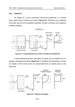 USP – EESC – Departamento de Engenharia de Estruturas Bases para cálculo
6.11
6.6.3 Estádio III
No estádio III, a zona comprimida encontra-se plastificada e o concreto
dessa região está na iminência da ruptura (Figura 6.5). Admite-se que o diagrama
de tensões seja da forma parabólico-retangular, também conhecido como diagrama
parábola-retângulo.
Figura 6.5 – Comportamento do concreto na flexão pura (Estádio III)
A Norma Brasileira permite, para efeito de cálculo, que se trabalhe com um
diagrama retangular equivalente (Figura 6.6). A resultante de compressão e o braço
em relação à linha neutra devem ser aproximadamente os mesmos para os dois
diagramas.
Figura 6.6 – Diagrama retangular
 