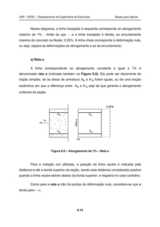 USP – EESC – Departamento de Engenharia de Estruturas Bases para cálculo
6.14
Nesse diagrama, a linha tracejada à esquerda corresponde ao alongamento
máximo de 1% − limite do aço −, e a linha tracejada à direita, ao encurtamento
máximo do concreto na flexão: 0,35%. A linha cheia corresponde à deformação nula,
ou seja, separa as deformações de alongamento e as de encurtamento.
a) Reta a
A linha correspondente ao alongamento constante e igual a 1% é
denominada reta a (indicada também na Figura 6.9). Ela pode ser decorrente de
tração simples, se as áreas de armadura As e A’s forem iguais, ou de uma tração
excêntrica em que a diferença entre As e A’s seja tal que garanta o alongamento
uniforme da seção.
Figura 6.9 – Alongamento de 1% – Reta a
Para a notação ora utilizada, a posição da linha neutra é indicada pela
distância x até a borda superior da seção, sendo esta distância considerada positiva
quando a linha neutra estiver abaixo da borda superior, e negativa no caso contrário.
Como para a reta a não há pontos de deformação nula, considera-se que x
tenda para − ∞.
 