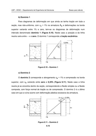 USP – EESC – Departamento de Engenharia de Estruturas Bases para cálculo
6.15
b) Domínio 1
Para diagramas de deformação em que ainda se tenha tração em toda a
seção, mas não-uniforme, com εs = 1% na armadura As e deformações na borda
superior variando entre 1% e zero, tem-se os diagramas de deformação num
intervalo denominado domínio 1 (Figura 6.10). Neste caso a posição x da linha
neutra varia entre − ∞ e zero. O domínio 1 corresponde a tração excêntrica.
Figura 6.10 – Domínio 1
c) Domínio 2
O domínio 2 corresponde a alongamento εs = 1% e compressão na borda
superior, com εc variando entre zero e 0,35% (Figura 6.11). Neste caso a linha
neutra já se encontra dentro da seção, correspondendo a flexão simples ou a flexão
composta, com força normal de tração ou de compressão. O domínio 2 é o último
caso em que a ruína ocorre com deformação plástica excessiva da armadura.
Figura 6.11 – Domínio 2
 