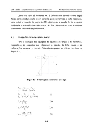 USP – EESC – Departamento de Engenharia de Estruturas Flexão simples na ruína: tabelas
8.3
Como este valor do momento (M1) é ultrapassado, calcula-se uma seção
fictícia com armadura dupla e sem concreto, parte comprimida e parte tracionada,
para resistir o restante do momento (M2), obtendo-se a parcela As2 da armadura
tracionada e a armadura A’s comprimida. No final, somam-se as duas armaduras
tracionadas, calculadas separadamente.
8.2 EQUAÇÕES DE COMPATIBILIDADE
Para a resolução das equações de equilíbrio de forças e de momentos,
necessita-se de equações que relacionem a posição da linha neutra e as
deformações no aço e no concreto. Tais relações podem ser obtidas com base na
Figura 8.2.
cε
'ε
sε
d
x
d' s
Figura 8.2 – Deformações no concreto e no aço
)'dx(
'
)xd(x
ssc
−
ε
=
−
ε
=
ε
)d/'d(
'
)1( x
s
x
s
x
c
−β
ε
=
β−
ε
=
β
ε
(3)
sc
c
x
ε+ε
ε
=β (3a)
x
xc
s
)1(
β
β−ε
=ε (3b)
x
xc
s
)d/'d(
'
β
−βε
=ε (3c)
 