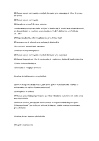 20 Cheque sustado ou revogado em virtude de roubo, furto ou extravio de folhas de cheque
em branco
21 Cheque sustado ou revogado
22 Divergência ou insuficiência de assinatura
23 Cheques emitidos por entidades e órgãos da administração pública federal direta e indireta,
em desacordo com os requisitos constantes do art. 74, § 2º, do Decreto-Lei nº 200, de
25.2.1967
24 Bloqueio judicial ou determinação do Banco Central do Brasil
25 Cancelamento de talonário pelo participante destinatário
26 Inoperância temporária de transporte
27 Feriado municipal não previsto
28 Cheque sustado ou revogado em virtude de roubo, furto ou extravio
29 Cheque bloqueado por falta de confirmação de recebimento do talonário pelo correntista
30 Furto ou roubo de cheque
70 Sustação ou revogação provisória
Classificação: III Cheque com irregularidade
31 Erro formal (sem data de emissão, com o mês grafado numericamente, ausência de
assinatura ou não registro do valor por extenso)
33 Divergência de endosso
34 Cheque apresentado por participante que não o indicado no cruzamento em preto, sem o
endosso-mandato
35 Cheque fraudado, emitido sem prévio controle ou responsabilidade do participante
("cheque universal"), ou ainda com adulteração da praça sacada, ou ainda com rasura no
preenchimento
Classificação: IV – Apresentação indevida
37 Registro inconsistente
 