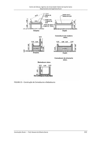 Centro de Ciências Agrárias da Universidade Federal do Espírito Santo
Departamento de Engenharia Rural
Construções Rurais – Prof. Giovanni de Oliveira Garcia 111
FIGURA 15 – Construção de Comedouros e Bebedouros
 