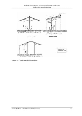 Centro de Ciências Agrárias da Universidade Federal do Espírito Santo
Departamento de Engenharia Rural
Construções Rurais – Prof. Giovanni de Oliveira Garcia 112
FIGURA 16 – Coberturas dos Comedouros
 